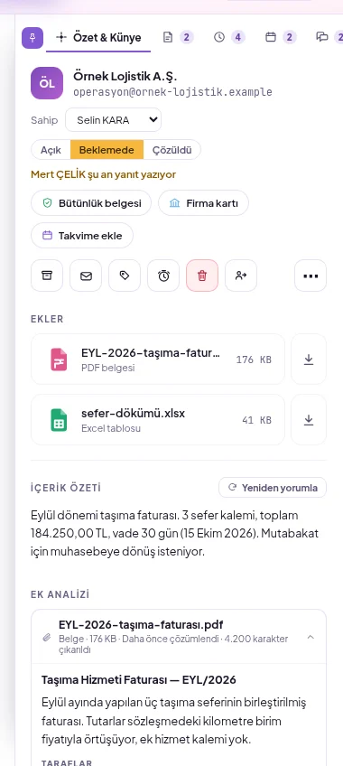 Yardımcı panelin Özet & Künye sekmesi: sahip ve durum, gönderen, ekler, kısaltılmış içerik özeti ve ayrı uyarılar
