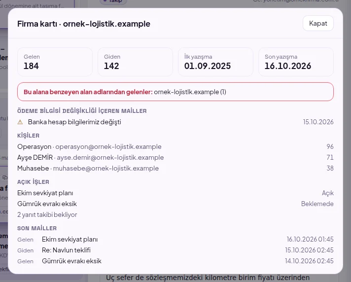 Firma kartı: gelen/giden sayıları, benzer alan adı uyarısı, ödeme bilgisi değişikliği, kişiler, açık işler ve son mailler
