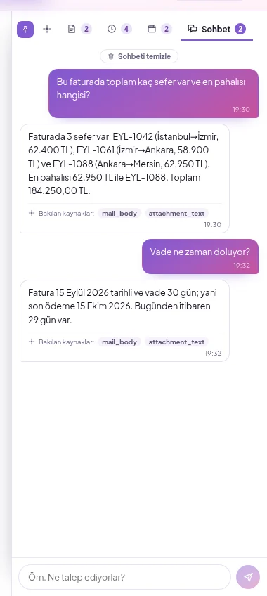 Yardımcı panelin Sohbet sekmesi: mail hakkında sorulan sorular, yanıtlar ve bakılan kaynaklar