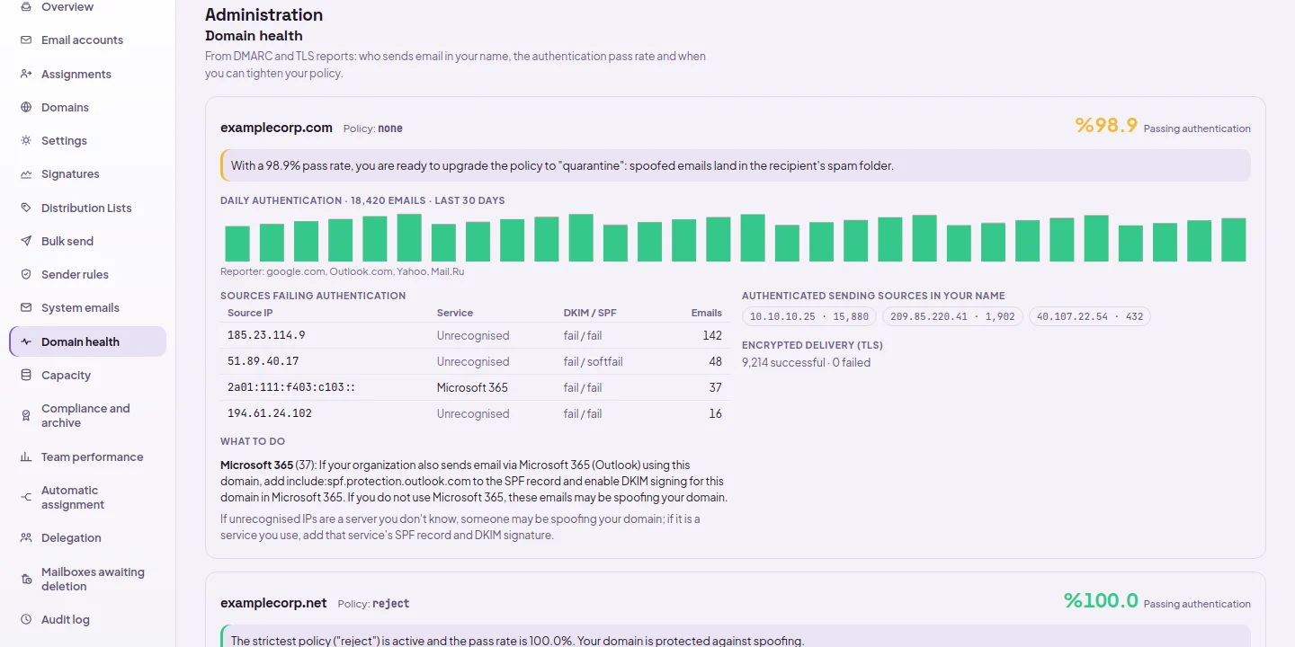Domain health: DMARC authentication rate, policy recommendation, daily chart, the service for sources that fail authentication and what to do