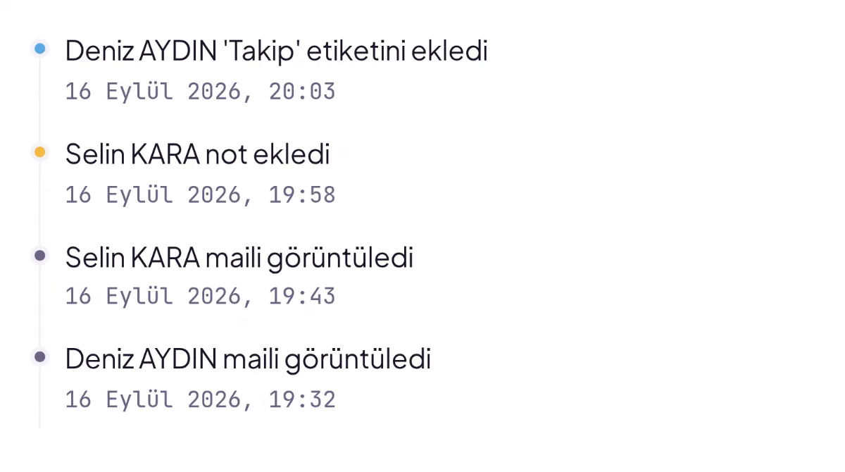 An email's activity log: who viewed, labelled and added a note to it, and when