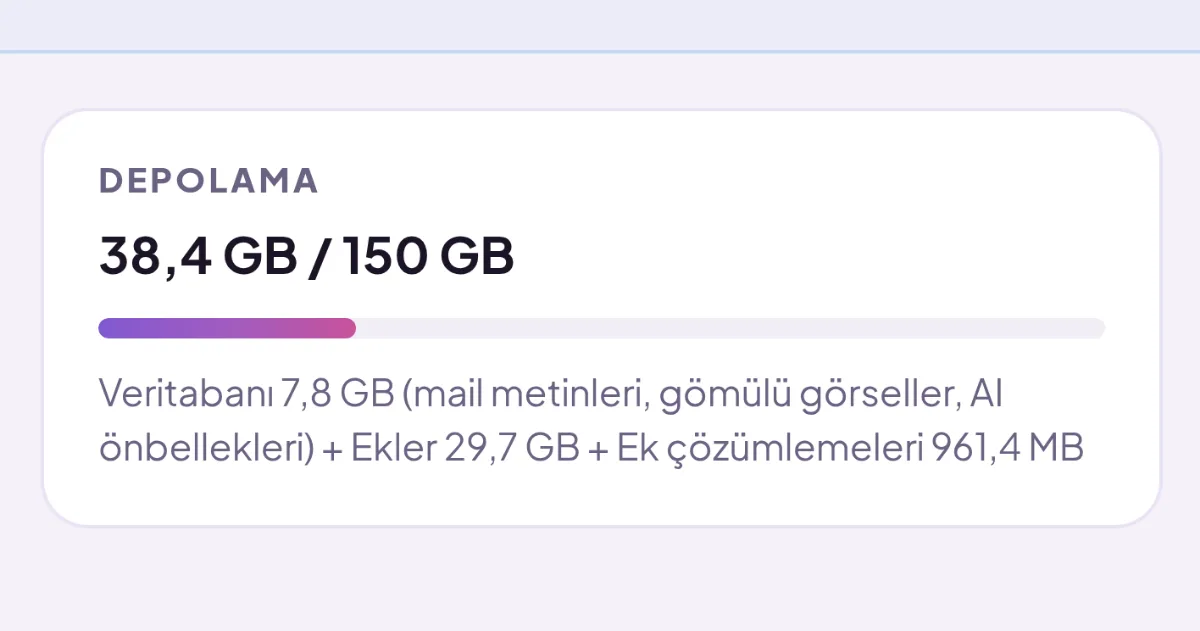 Storage distribution: how much space each mailbox takes up
