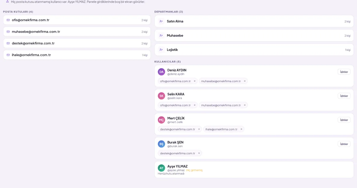 Permission matrix: users in rows, nine permissions per mailbox in columns