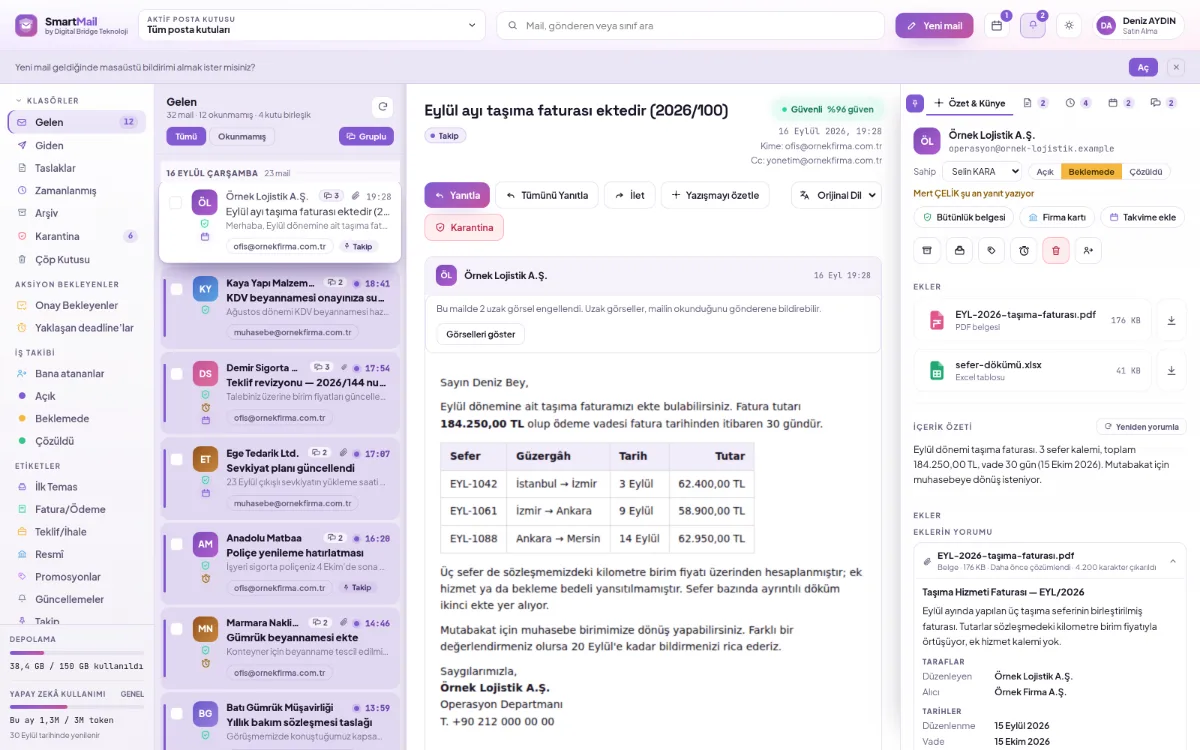 SmartMail paneli: solda klasörler ve içerik türleri, ortada ortak kutunun mail listesi, sağda açılmış mail