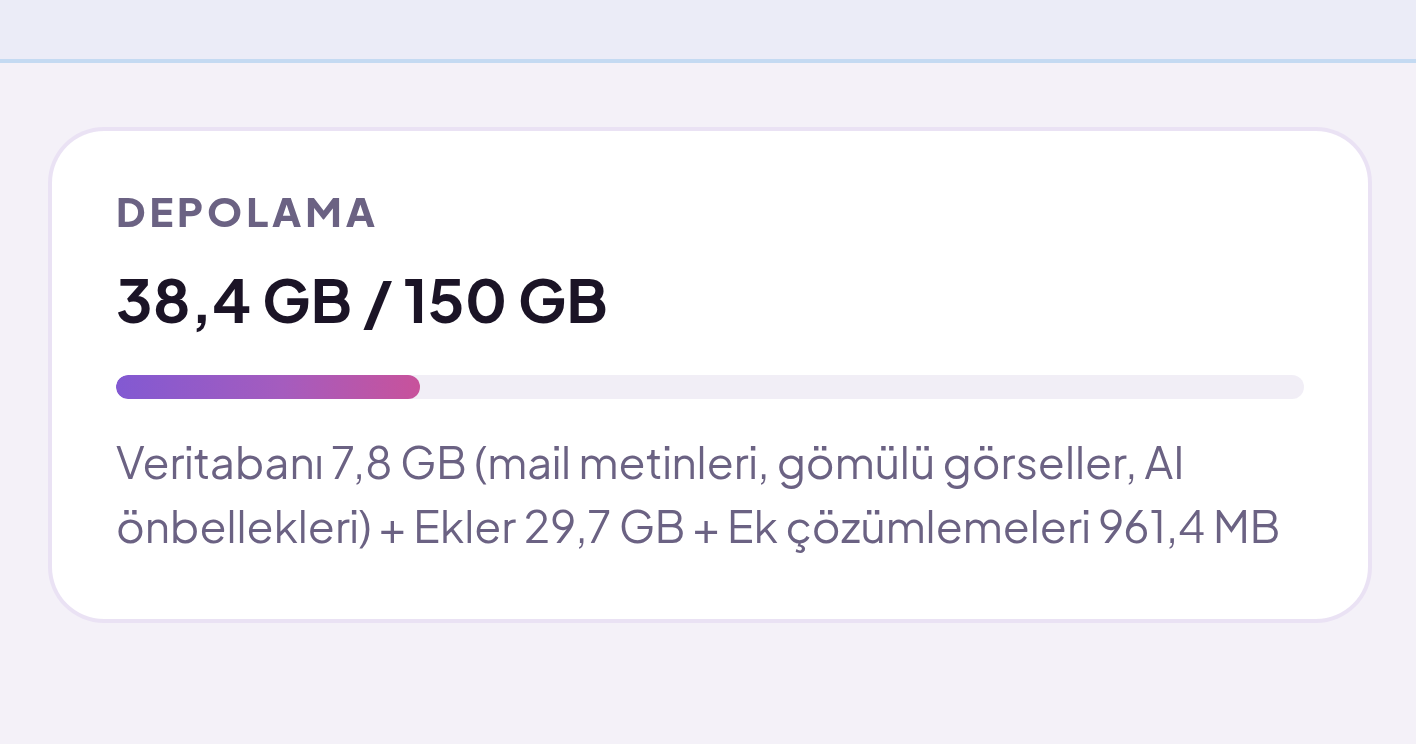 Genel bakış ekranındaki depolama dağılımı: hangi kutunun ne kadar yer kapladığı